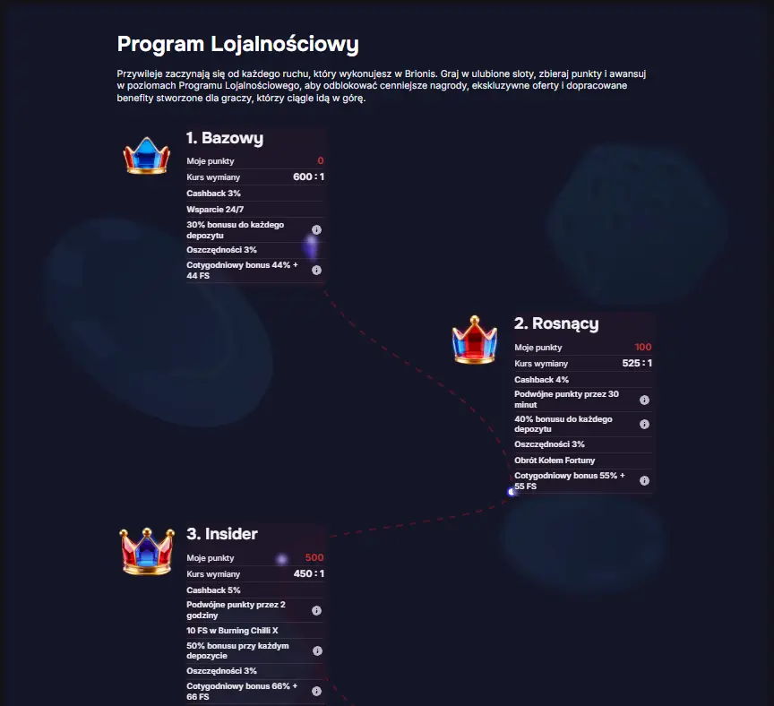 Brionis Casino — program VIP z cashbackiem, indywidualnymi promocjami i osobistą obsługą